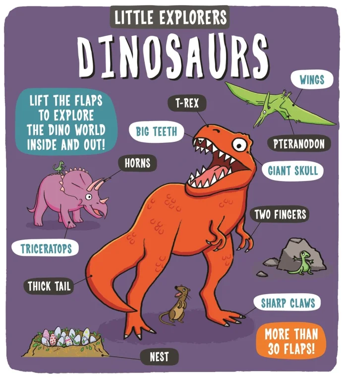 Dinosaurs, anglická kniha - leporelo
