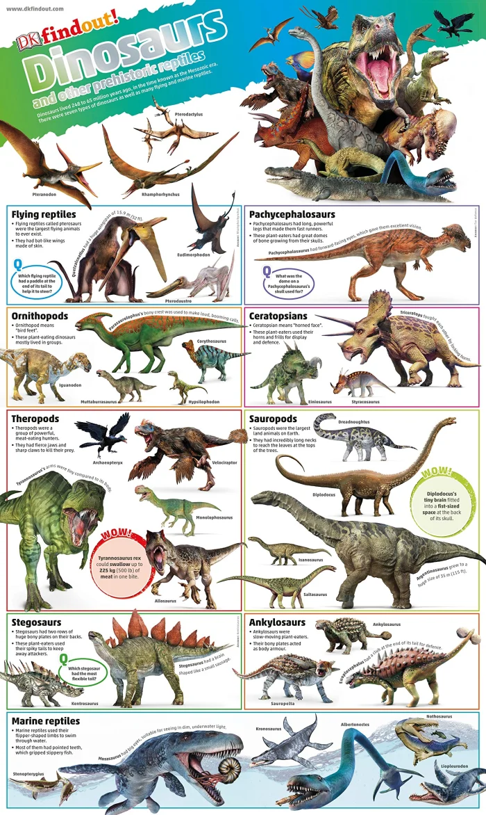 Dinosaurs Poster, plagát