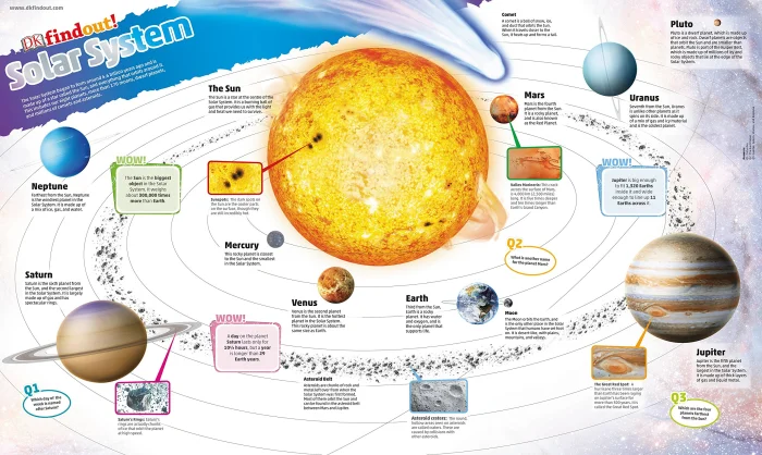 Solar System Poster, plagát