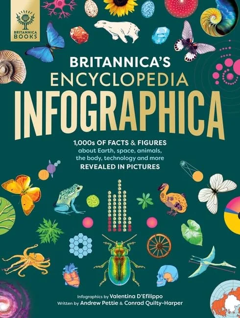 Britannica's Encyclopedia Infographica, anglická kniha
